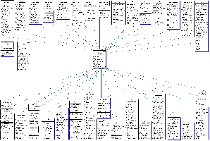 W3C Document Objekt Model