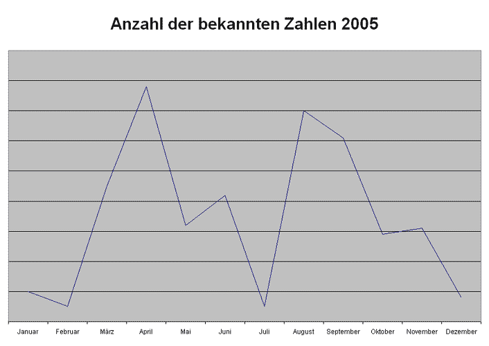 statistik.gif